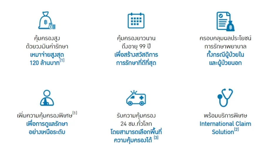 ประกันสุขภาพHealthFitUltra(2)ๅ