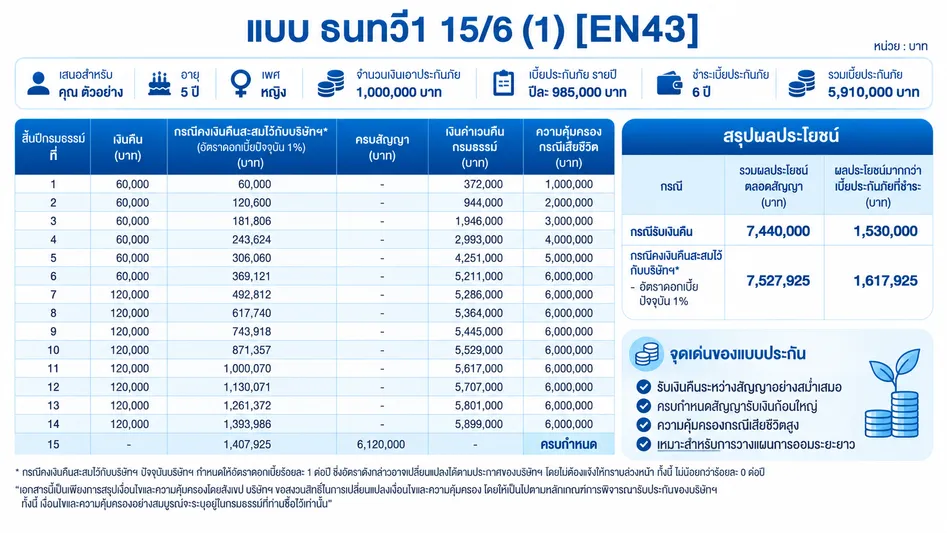 ธนทวี 1 15:6