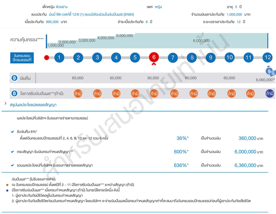 มันนี่ ฟิต เวลท์ตี้ 12:6 (1)