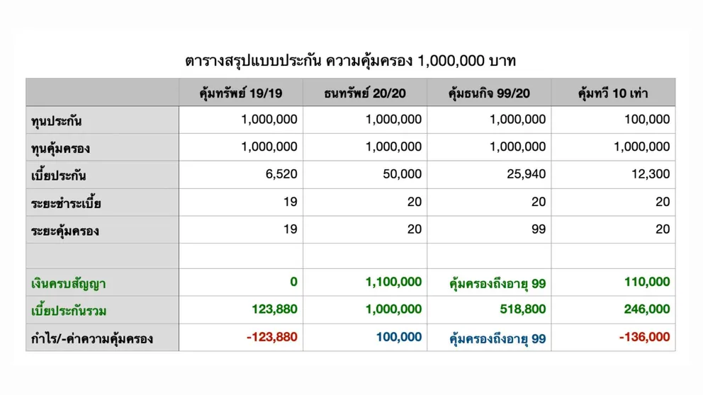 โครงการคุ้มครองค่าความสามารถ(1)