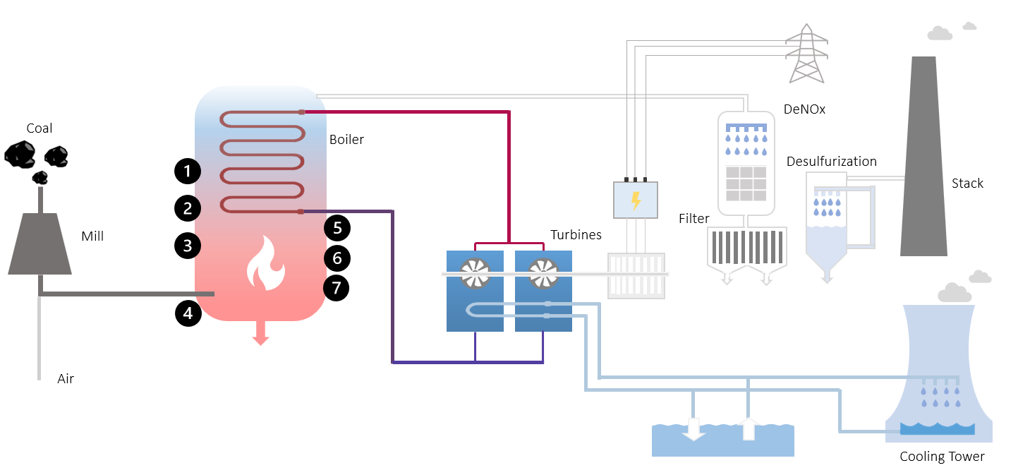 PowerplantPD