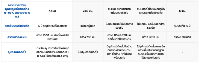 ภาพถ่ายหน้าจอ2567-06-12เวลา10