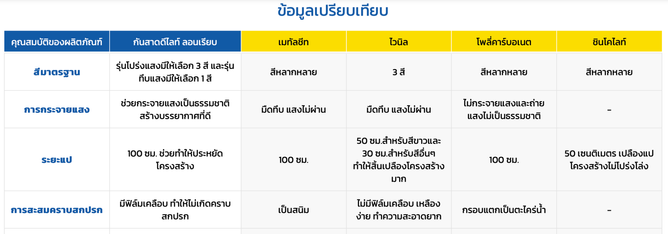 ภาพถ่ายหน้าจอ2567-06-12เวลา10