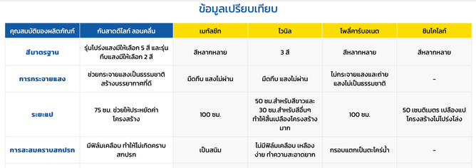 ภาพถ่ายหน้าจอ2567-06-12เวลา10