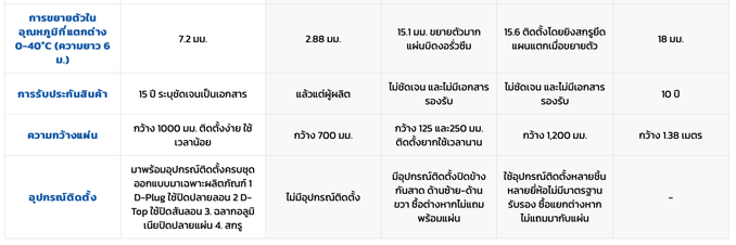 ภาพถ่ายหน้าจอ2567-06-12เวลา10