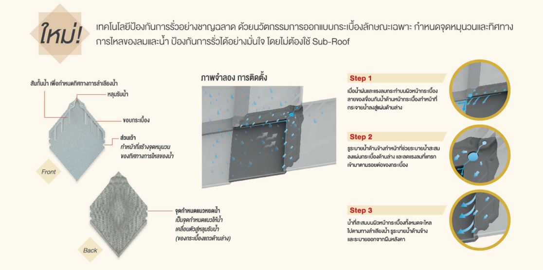 รุปคุณสมบัตินิวสไตล์โอเรียนทอล