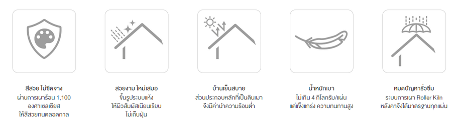 คุณสมบัติหลังคาเซรามิกรุ่นเอ็กซ์เซลล่า