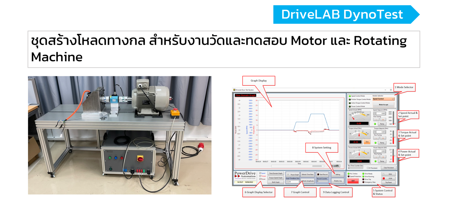 DriveLAB2