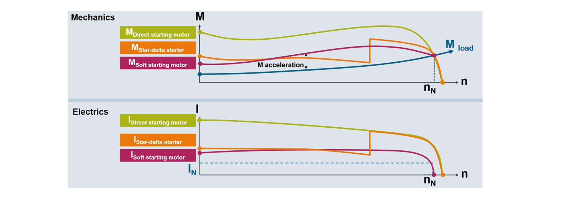 SoftStartOperationCurve2