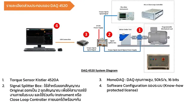 DAQ4520SystemDiagram
