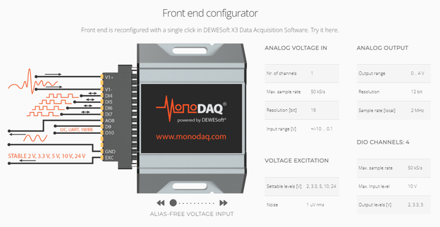MonoDAQ6