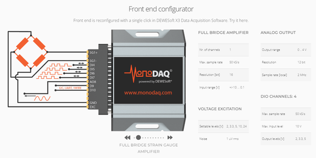 MonoDAQ7
