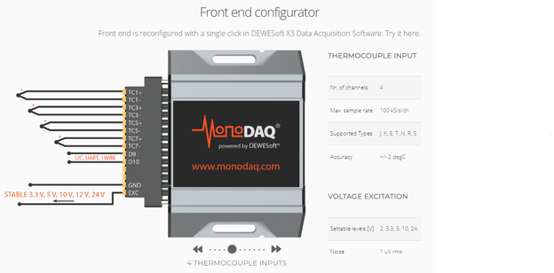 MonoDAQ83