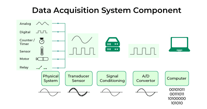Components-of-Data-Acquisition-System