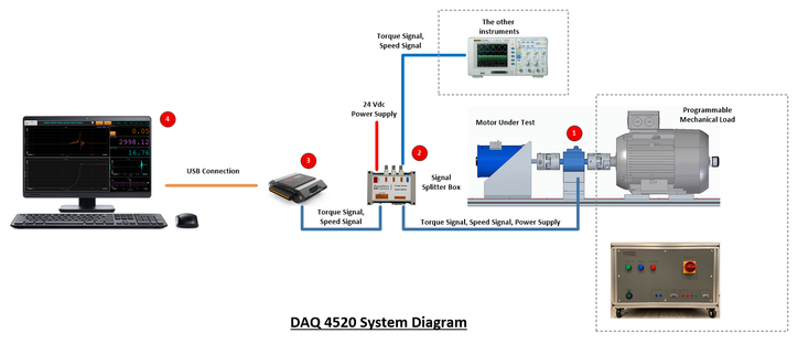 DAQ45203