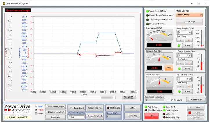 Dynamometer Test Bench