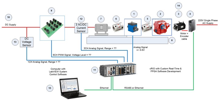 SystemDiagram