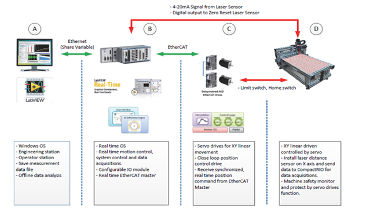 SystemDiagram