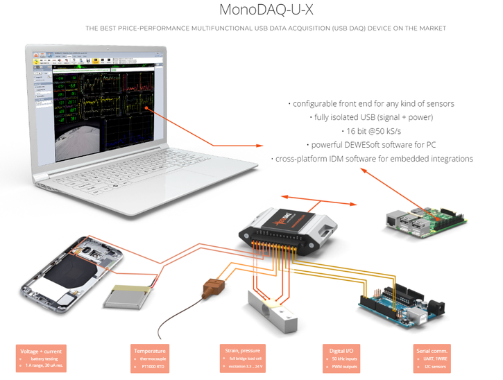 MonoDAQ2