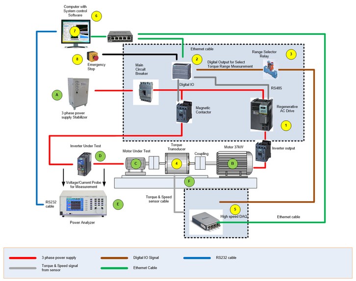 SystemDiagram