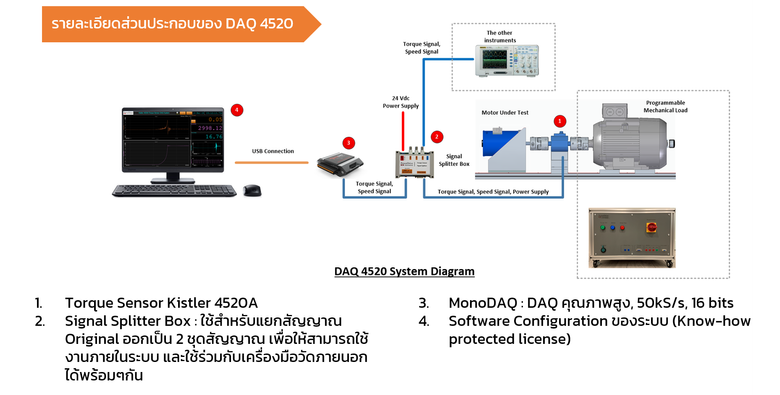 DAQ45205