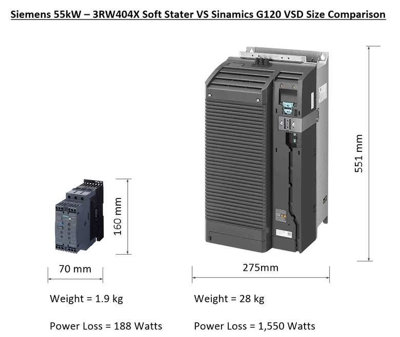 SoftStartVSDCompare