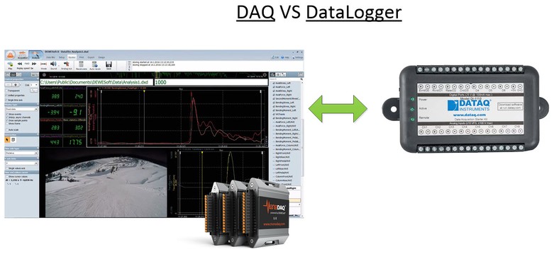 DAQVSDataLogger2