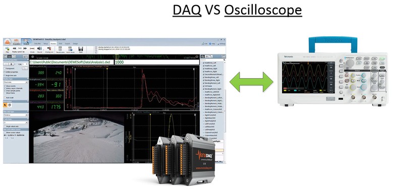DAQVSOscilloscope2
