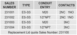 ES-PandE-SS2018N2