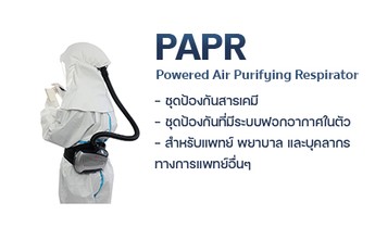 PAPR