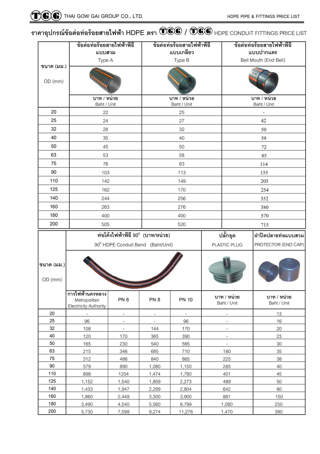 Pricelistครั้ง13เพิ่มราคาอุปกรณ์เหล็ก15-ม