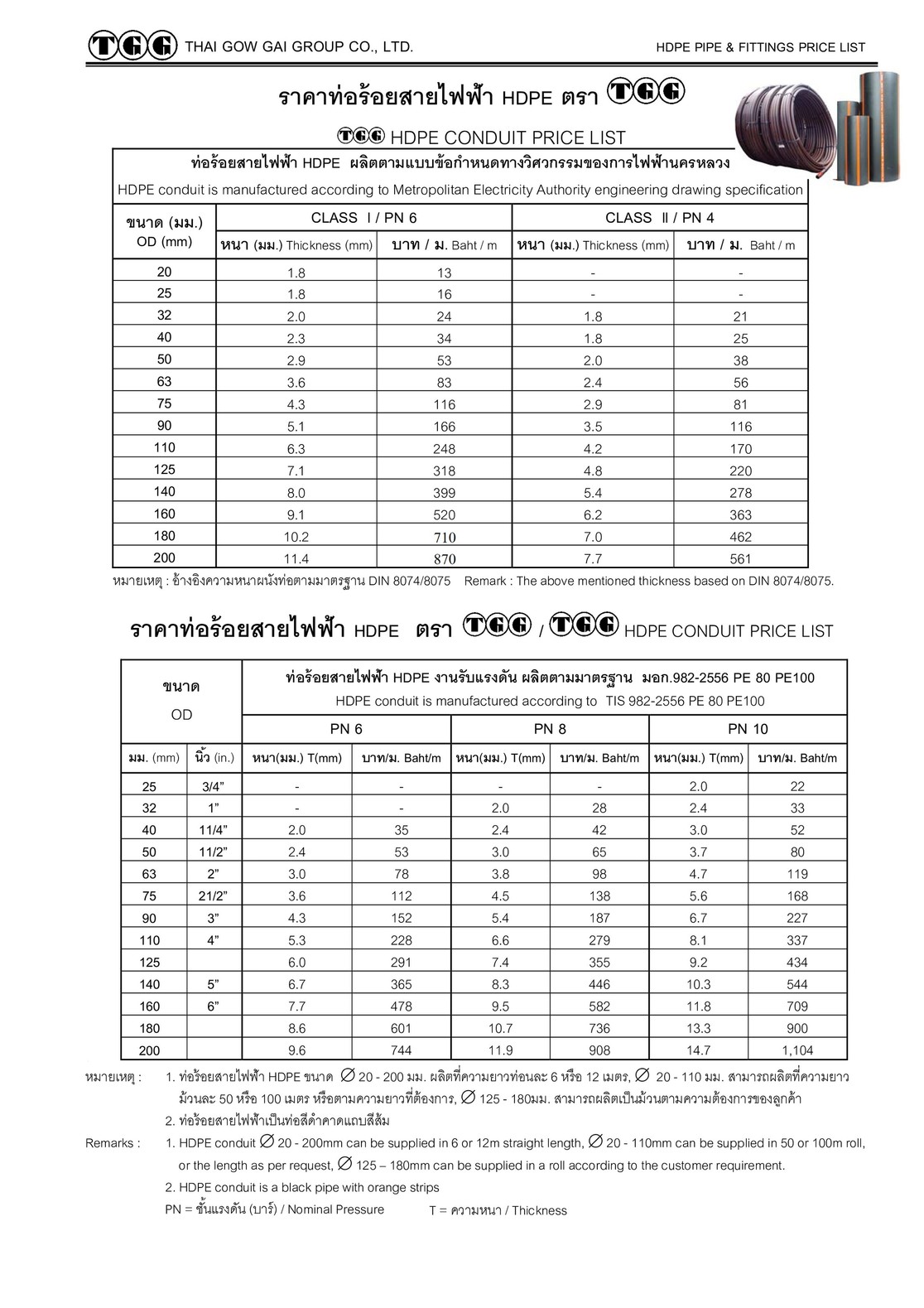 ราคาท่อ