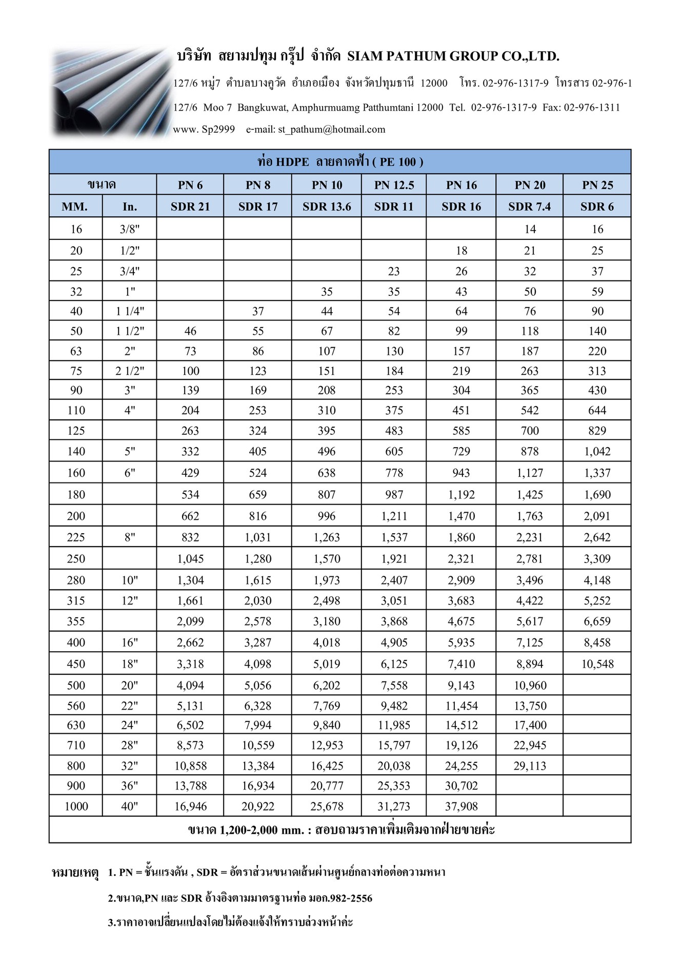 ท่อลาย100