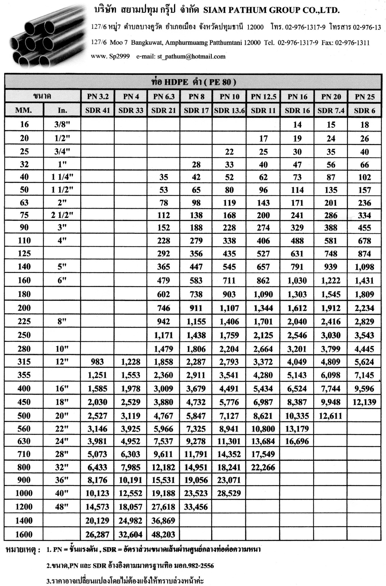 ราคาท่อดำ80100