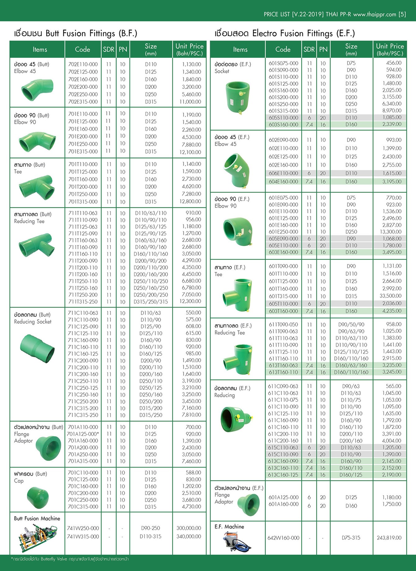 pprp005