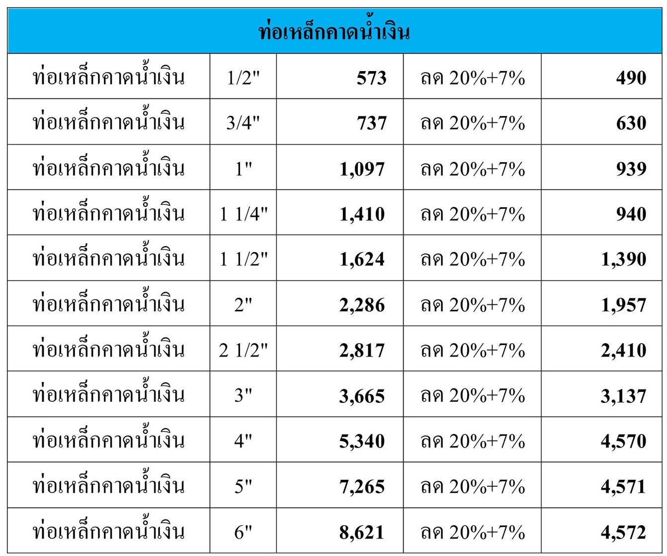 ท่อเหล็กคาดน้ำเงินp001
