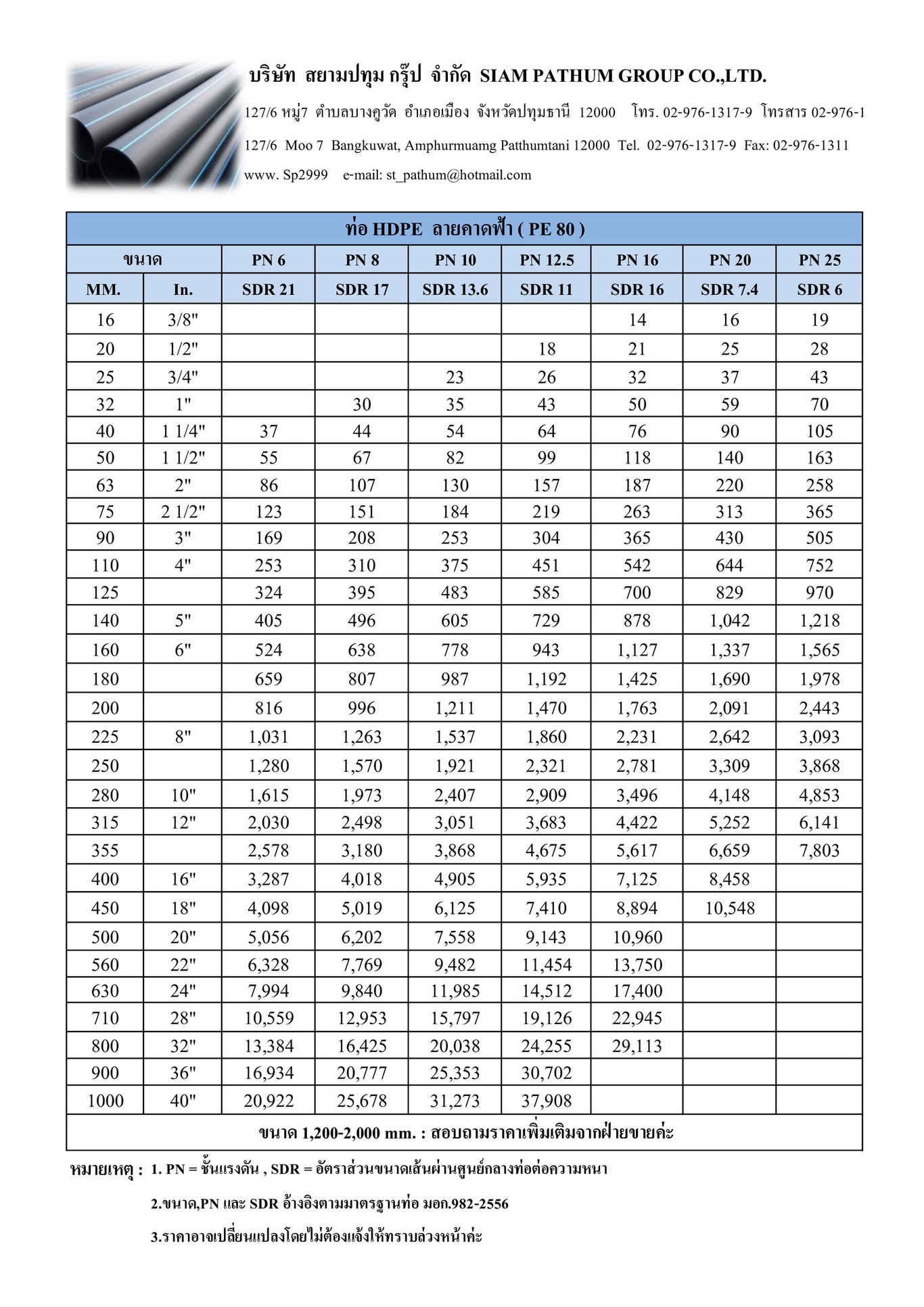 ท่อลาย80