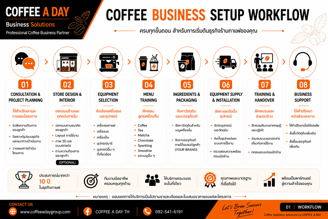 01 Workflow