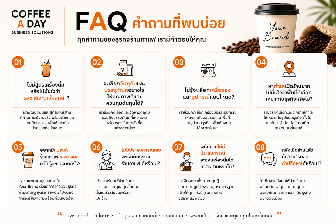 FAQ คำถามที่พบบ่อย