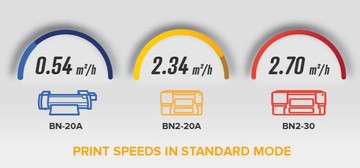 print-speeds