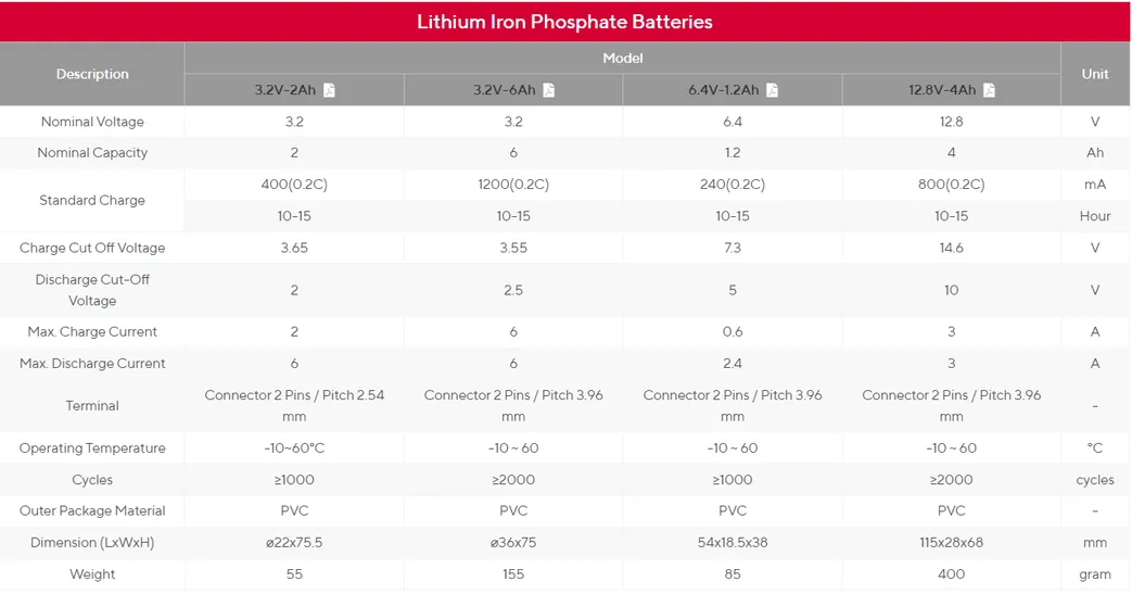 Lithuimbattery