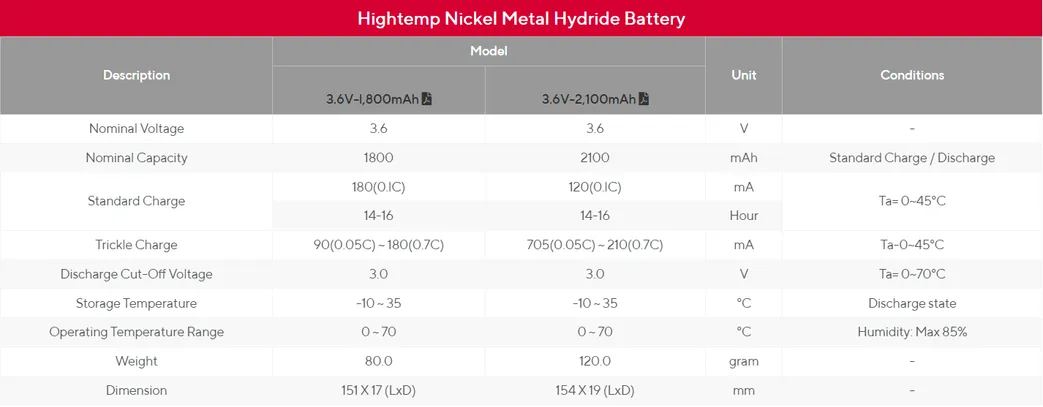 Nickelbattery