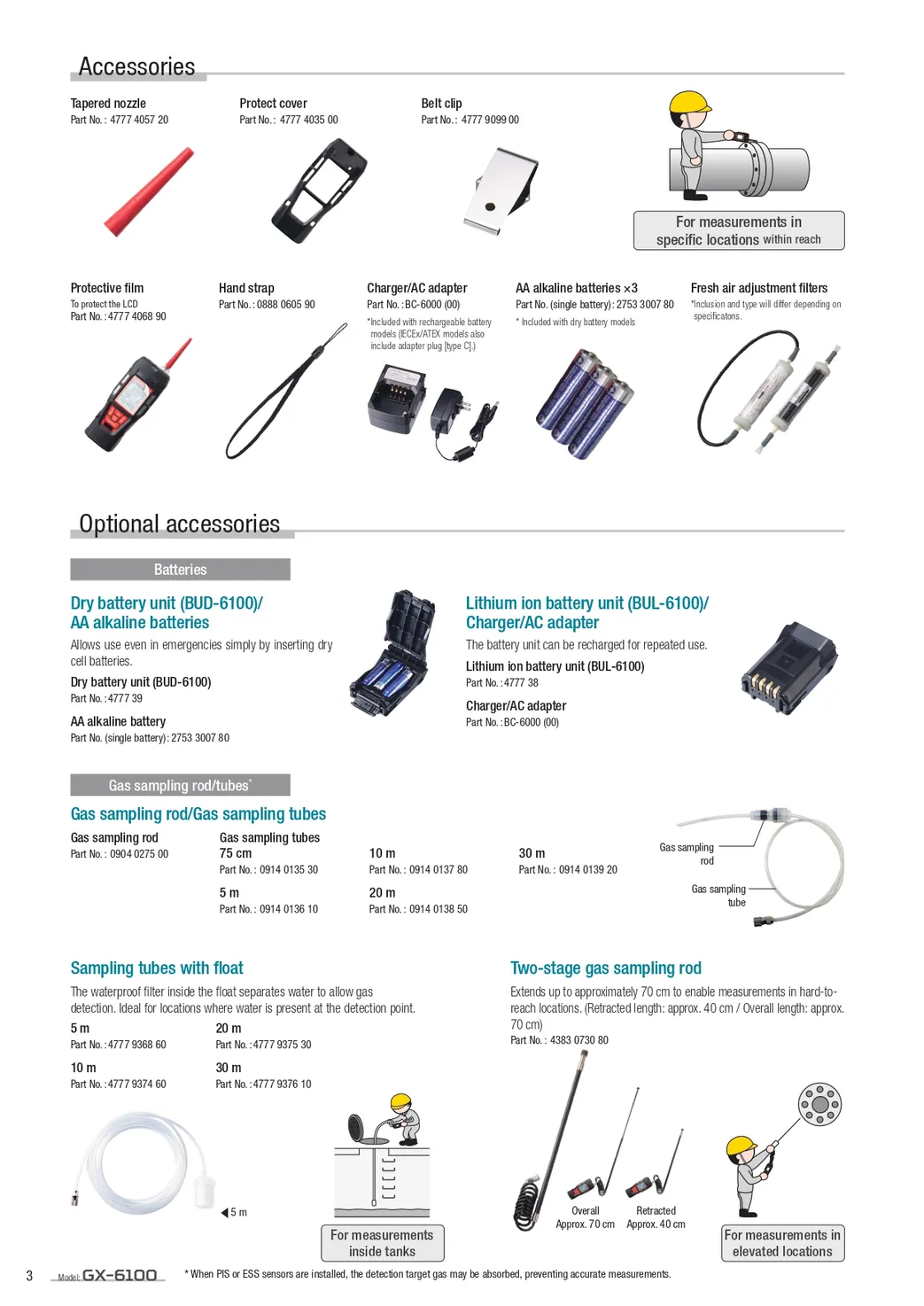 PC0E-1160-250400GX-6100page-0004