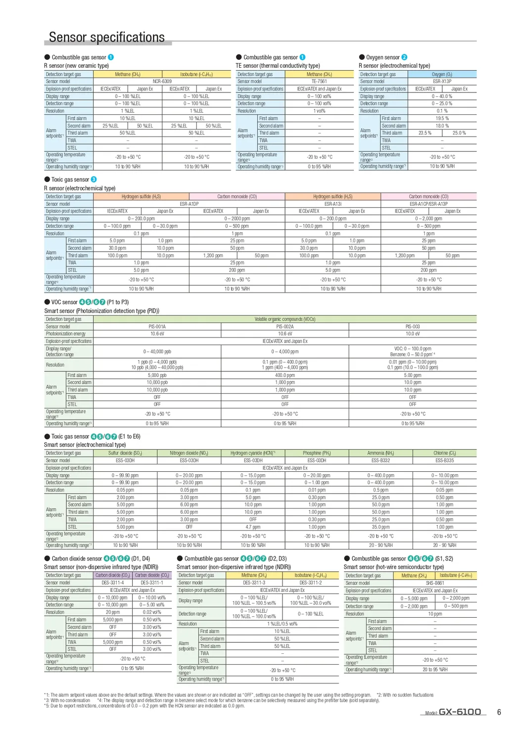 PC0E-1160-250400GX-6100page-0007