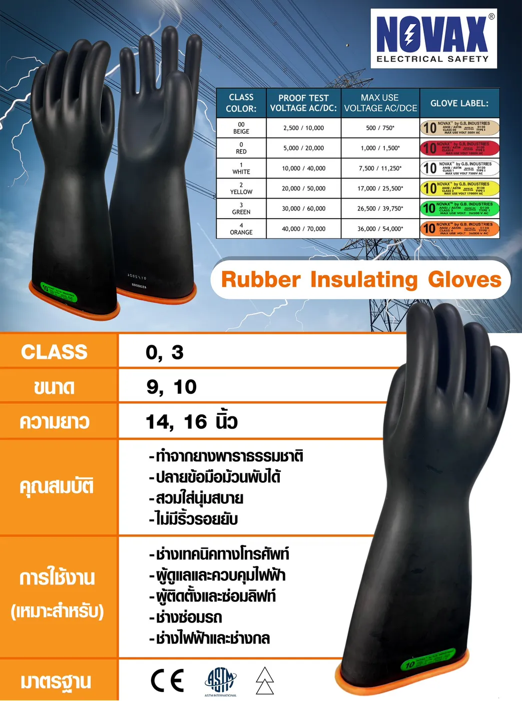 ตารางเทียบCLASSNOVEX