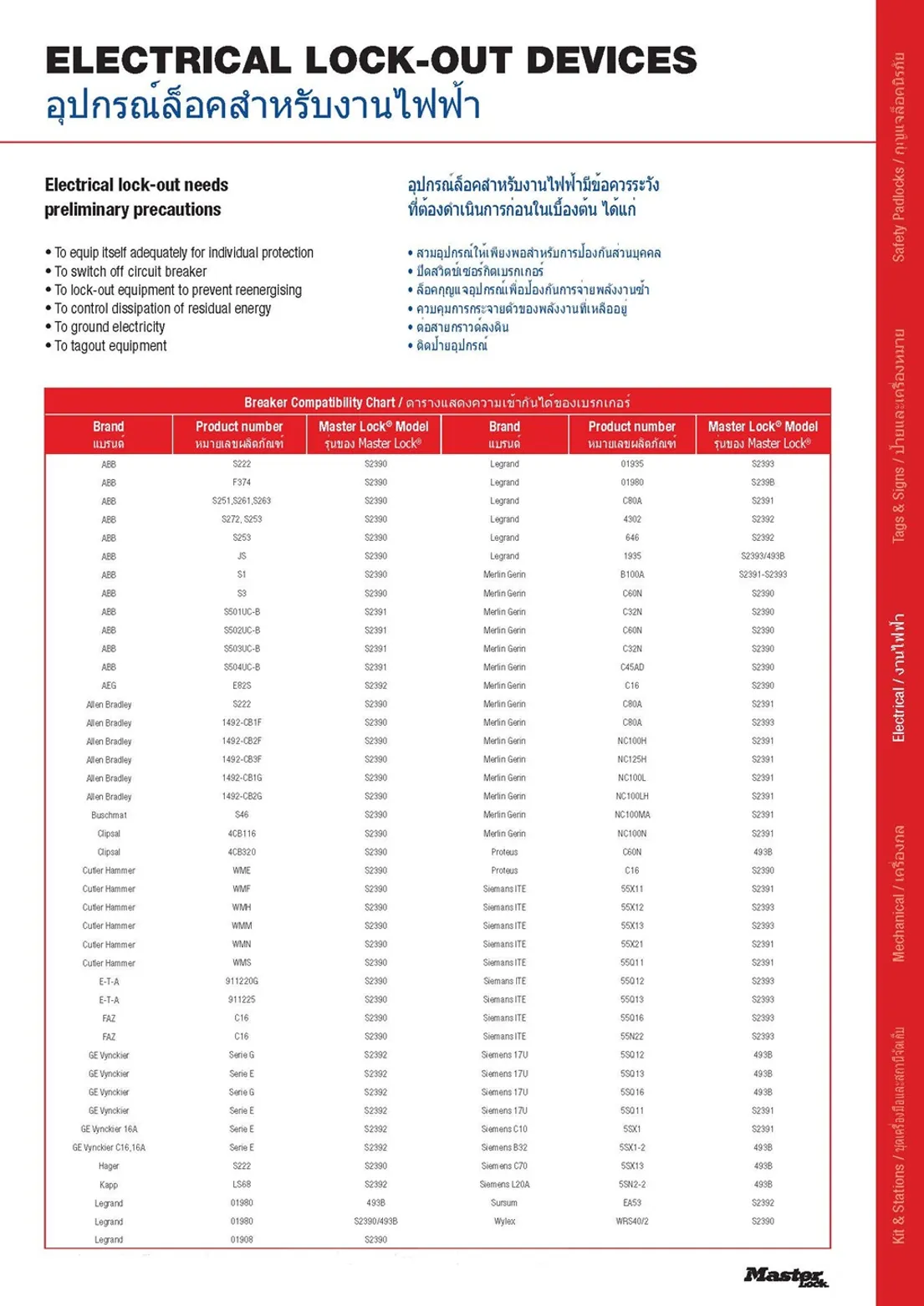 กุญแจล็อค(ภาษาไทย)Page31