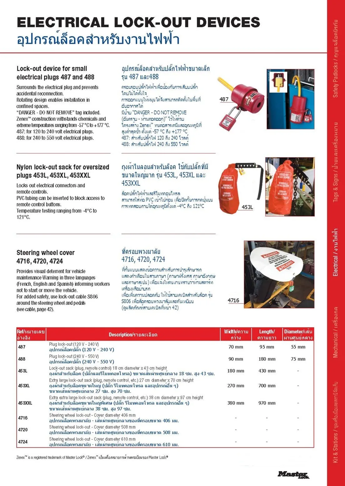 กุญแจล็อค(ภาษาไทย)Page33