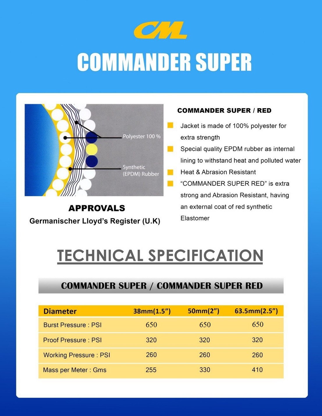 CommanderPage2