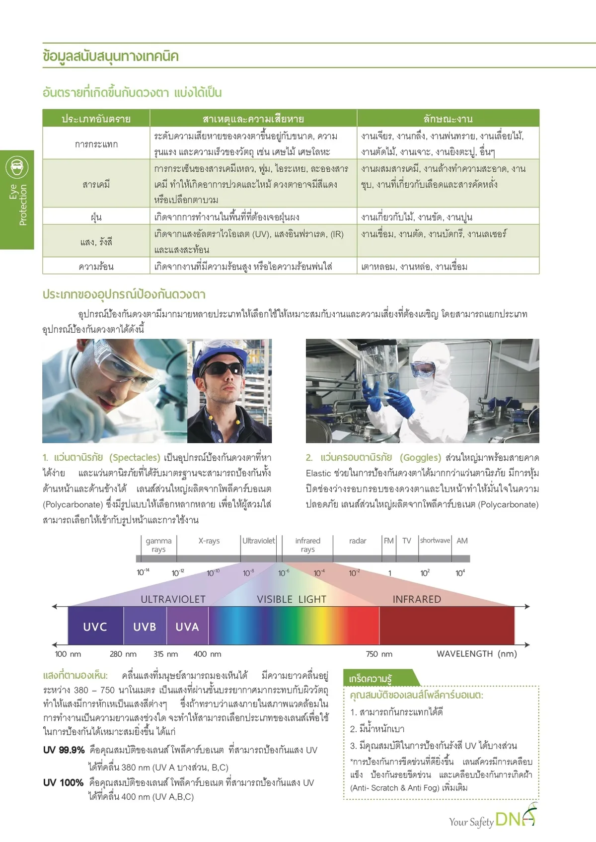 02EyeProtection2022page-0002