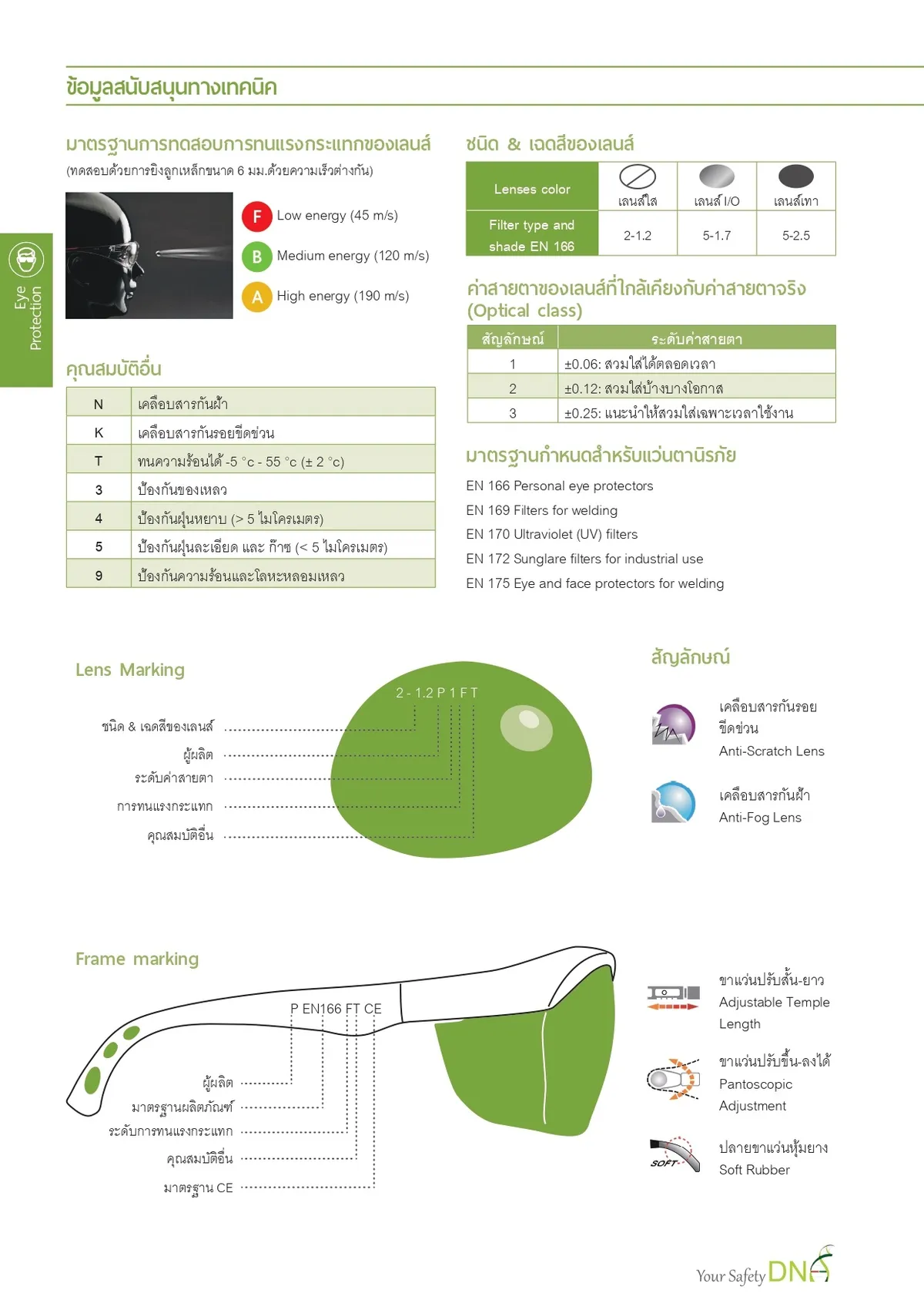 02EyeProtection2022page-0004